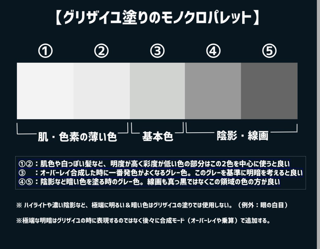 あいうち お絵かき侍 Ar Twitter グリザイユ塗りする時に使うグレーカラーパレット 研究してみた所 この5色で大体良さそうなのが分かりました