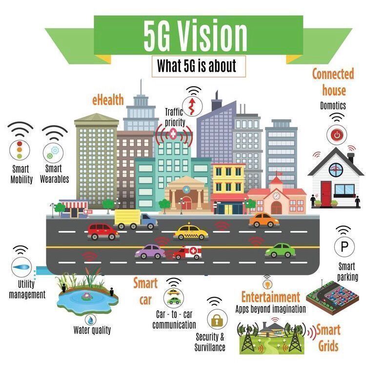 Fisher85M's tweet photo. What is #5G about? [Infographic]

#infosec #IoT #AutonomousVehicles @fisher85m #wearables #IIoT #CyberSecurity #SmartCity #Security #smartgrid #Healthcare https://t.co/MCyF5LXwGi