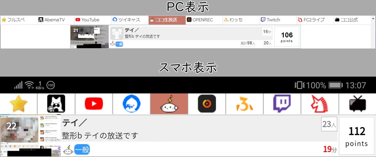 らいる ちくらんのニコ生ランキングはスマホで見るのとpcやスマホのpc版表示 Androidのchromeなら Pc版サイト Iosのsafariなら デスクトップ用webサイトを表示 では異なるので勘違いしやすいか Pcやスマホのpc版表示で見ると累計閲覧人数が表示