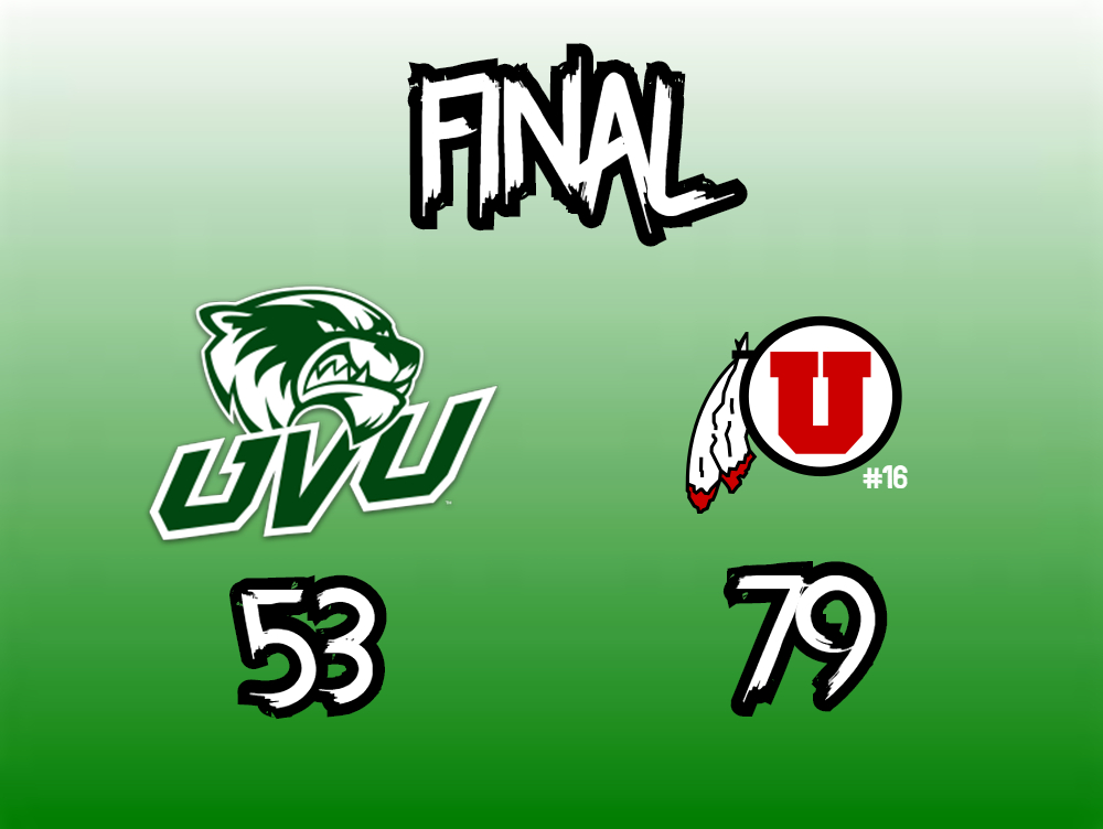 HCUtahvalley's tweet photo. FINAL: #16 Utah 79, Utah Valley 53. Utah's Jamal Wayns goes for 19 as the Utes down the Wolverines. https://t.co/FcuYprHvDI