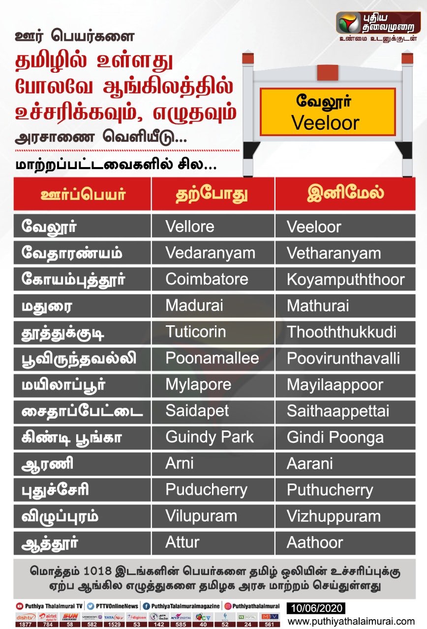 Tamilnadu Districts Names In English And Tamil districts Of 45 OFF tamilnadu-districts-names-in-english-and-tamil-districts-of-45-off