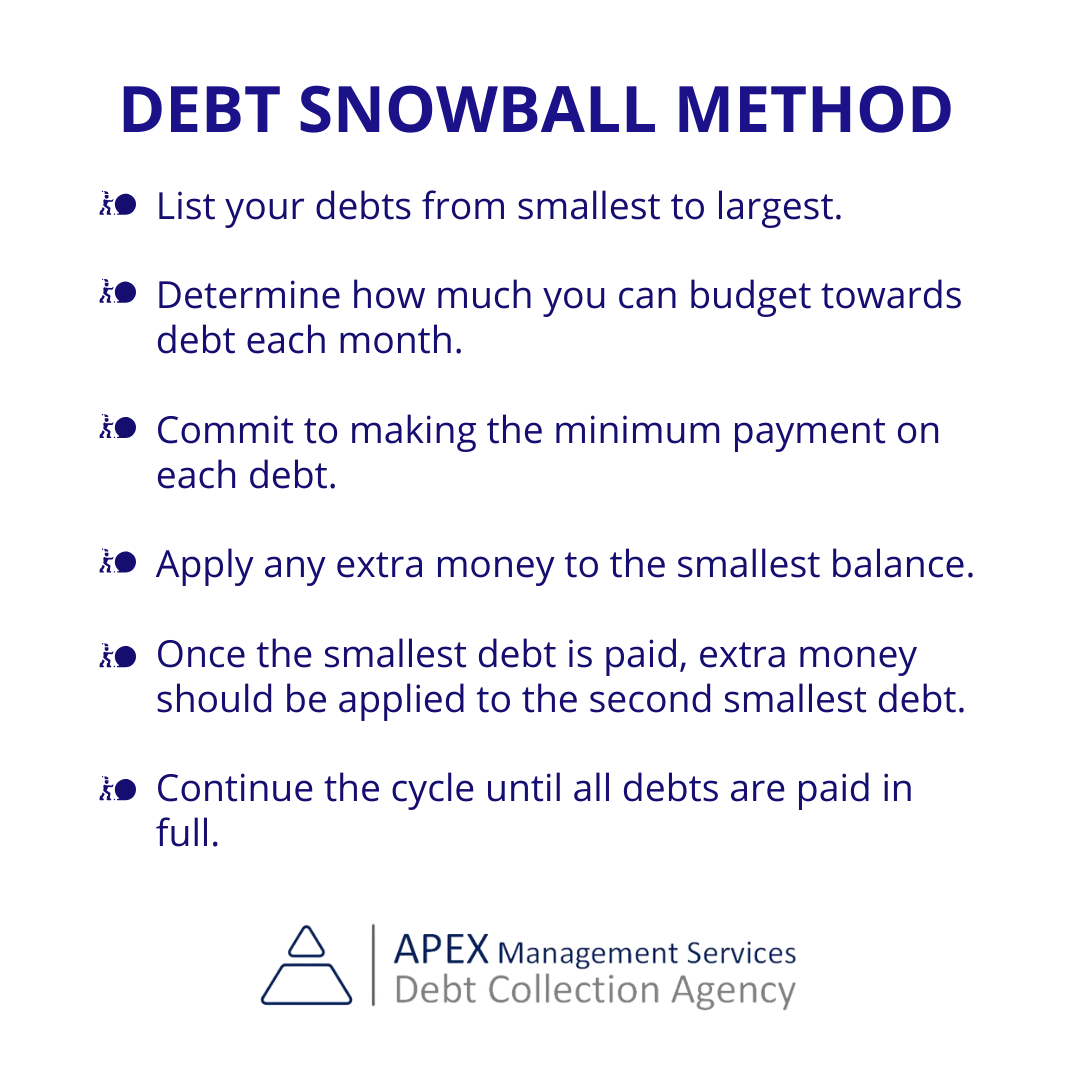Last week we introduced you to a step in the Snowball Method- Paying smallest to largest.  Today we listed all the steps for you.
Has anyone tried the snowball method? 

#debtfreecommunity
#debt #finance #budget
#tips #snowballmethod