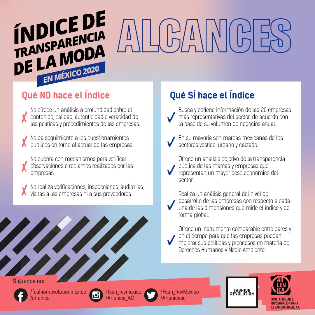 ArlenicaAC's tweet photo. A nivel mundial, el Índice de Transparencia de la Moda ha incluido a más de 250 marcas. Su participación ha impulsado una cultura de transparencia, y una mayor apertura en la publicación de información sobre acciones sociales y ambientales. #DerechosHumanos #ITMMx2020 https://t.co/VdPXTuyCxU
