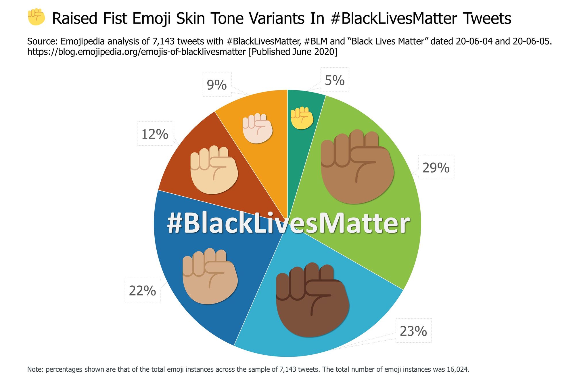 ✊ Raised Fist emoji Meaning