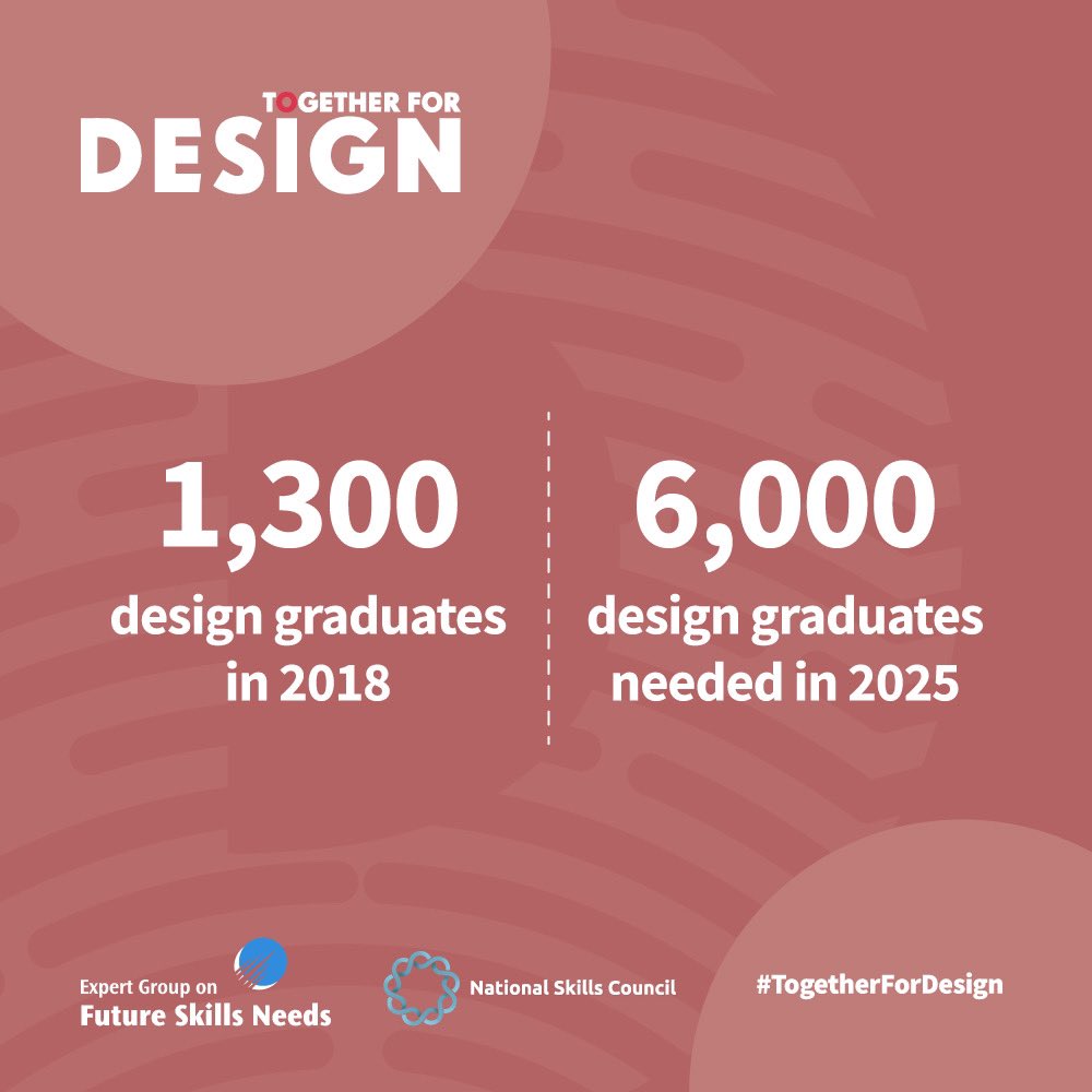 NCAD_Dublin's tweet photo. Design skills are a vital component of Ireland’s innovation and creative industries ecosystem.
#TogetherForDesign is an EGFSN report which forecasts the demand for design skills to 2025 and outlines the steps for Ireland to meet this need.
https://t.co/GK2LvgU7zy
#design https://t.co/23aLvF0J9y