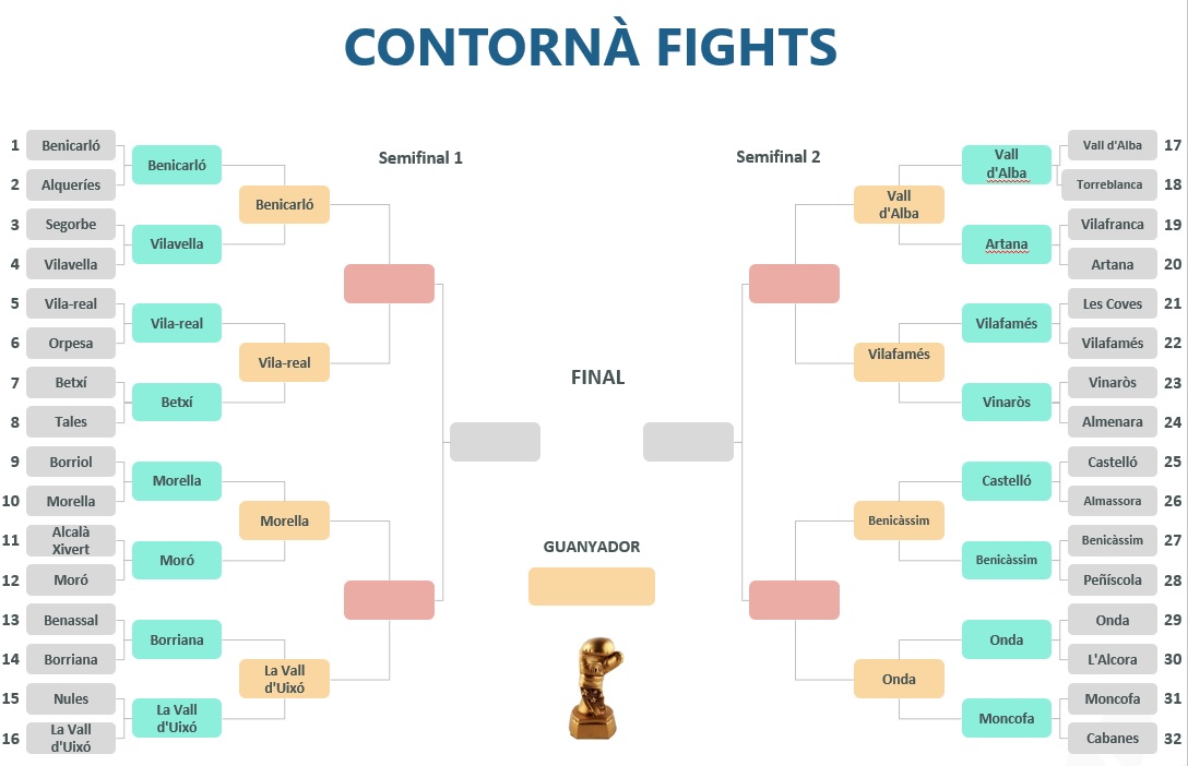 VilaFights's tweet photo. Ja estem en quarts de final! https://t.co/ec1Ke2dYzC