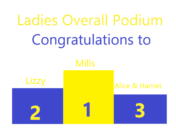 StourportHC's tweet photo. Results are in!! Thank you to everyone who participated. Well done to all those who made the podiumππ Great entries from the L1, L2 & L3. #Stourpower #15mintuemagic https://t.co/QlcNrS5iwj