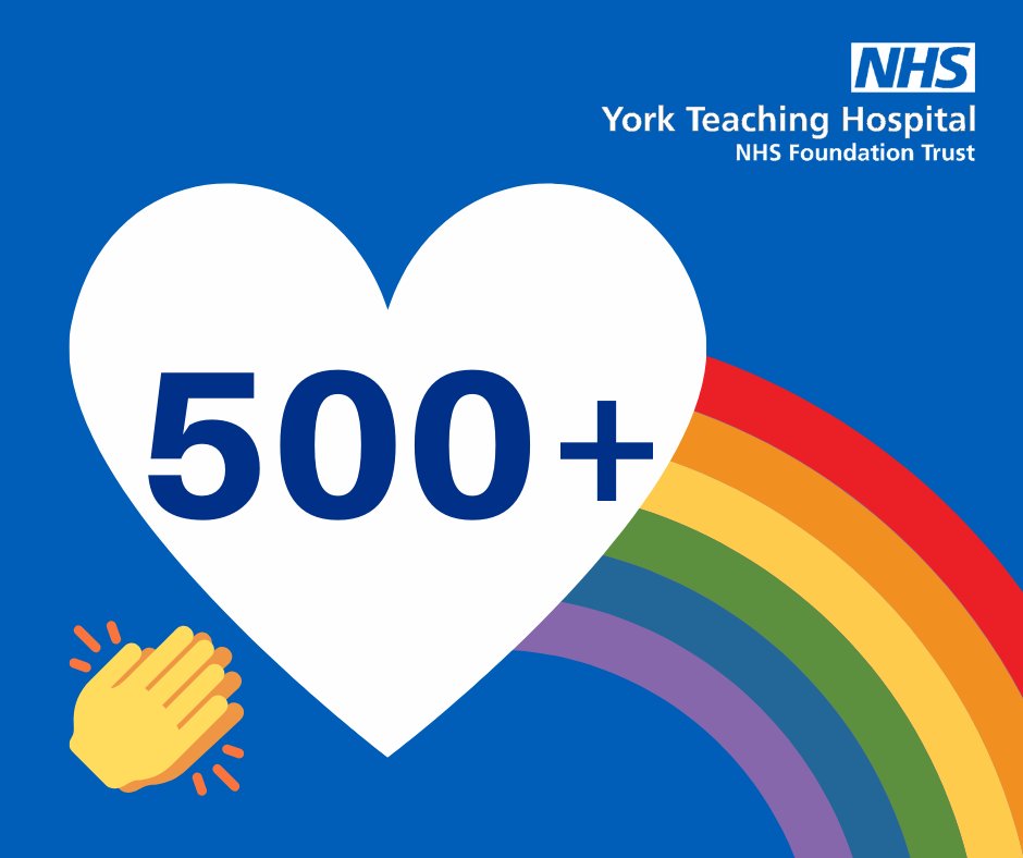 YSTeachingNHS's tweet photo. We have reached an incredible milestone - over 500 of our patients who had been diagnosed with Covid-19 have been discharged from our hospitals.  It takes an amazing team - thank you to all of our dedicated, resilient and wonderful colleagues who have made this happen. 👏🌈💙 https://t.co/vciZSf5jXh