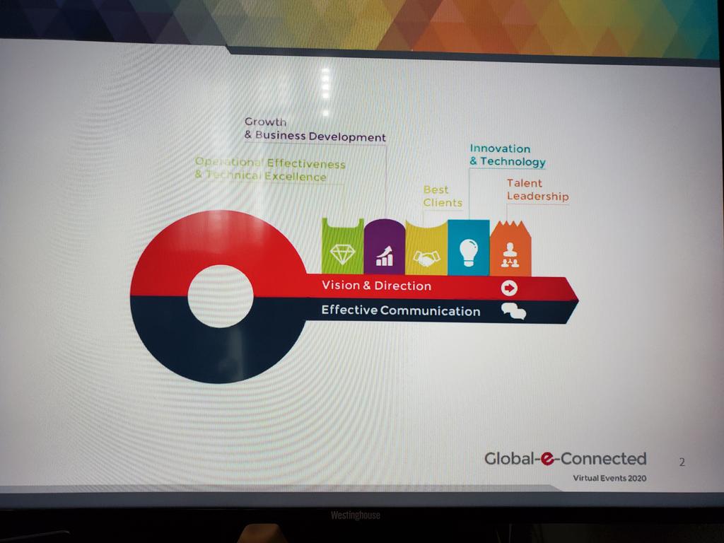 BeEmpowered's tweet photo. Unlocking the #AGNValueKey. @AGNGeC2020 Getting to the heart of the elements that drive success for #accountingfirms #Accounting @AGNGeC2020 #AGNIntl https://t.co/YGOG4wGZQT