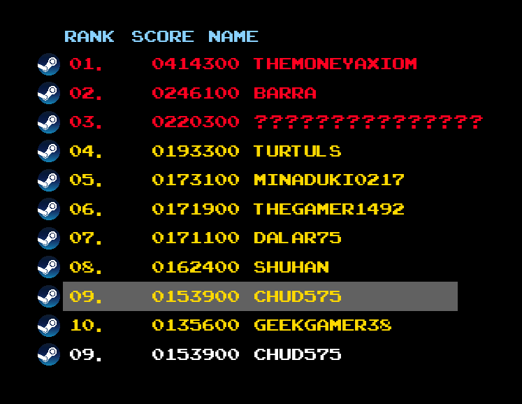 CastleKong's tweet photo. A new high score! Sadly unverified :-( #CastleKong #Bounty #indiegame #arcade #DonkeyKong https://t.co/rUeQw611lH