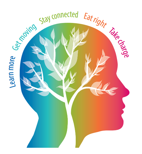 MSCWellnessPath's tweet image. We can develop the ability to withstand, adapt to, and recover from stress and adversity—and maintain or return to a state of mental health wellbeing—by using effective coping strategies. #wellness #wellnesswednesday #healthyliving #wellnesstips #chiropractic #functionalmedicine