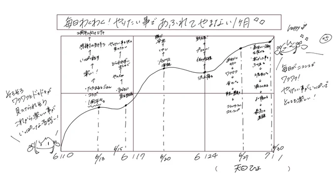 配信ありがとうございました?†。.*・
終始楽しい事考えてたから、終わってからもなんか幸せな気分(*'˘`*)ஐ。:*・
今月はハッピーな月になるね!!!
一緒にグラフ作ってくれたにぃにもありがとう!!
タグ巡りして幸せお裾分けしてもらってます???
幸せになるアーカイブ?
https://t.co/PSERX6TVra 