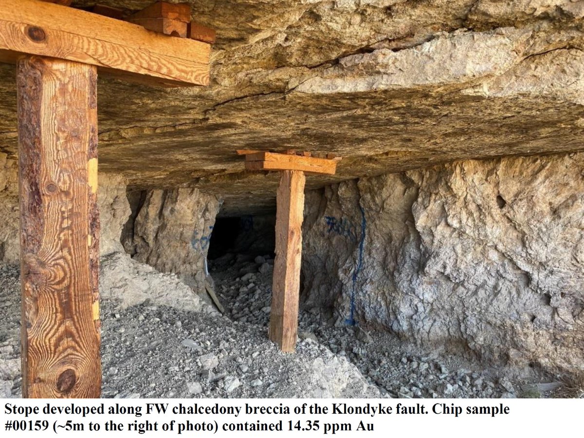 M3Metals's tweet photo. Check out this Stope developed along FW chalcedony breccia of the Klondyke fault. Chip sample #00159 (~5m to the right of photo) contained 14.35 ppm Au at our Mohave Mine Gold Project
#Goldmining #Canadian #American #goldproject #M3Metals #Mohaveproject
https://t.co/CRigMRdHlO https://t.co/DpEprbwQ4o
