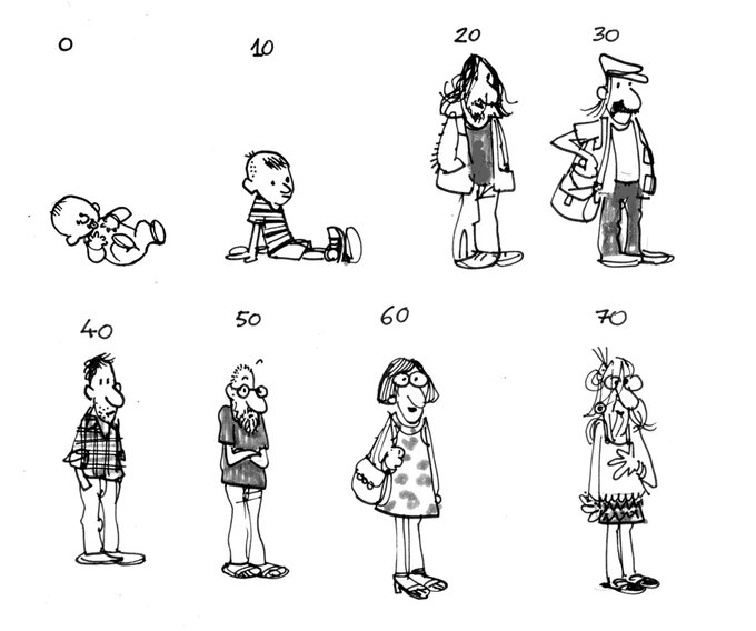 Aqui, um desafio para desenhistas de 3ª idade (ou pra quem quiser praticar uma futurologia pessoal): 