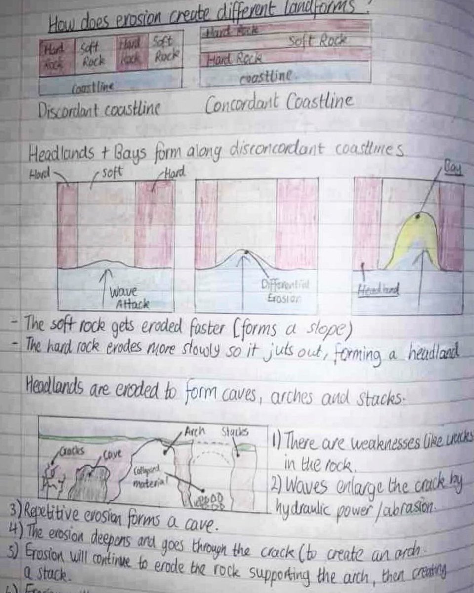 mrcleggg's tweet photo. One Year 9 student’s excellent work. Working through lockdown must be really difficult for a lot of students, and your teachers understand that. Do what you can, and know that we’re proud of you just taking care of yourselves and those around you 💚🌱🌍 https://t.co/E5tGollBug