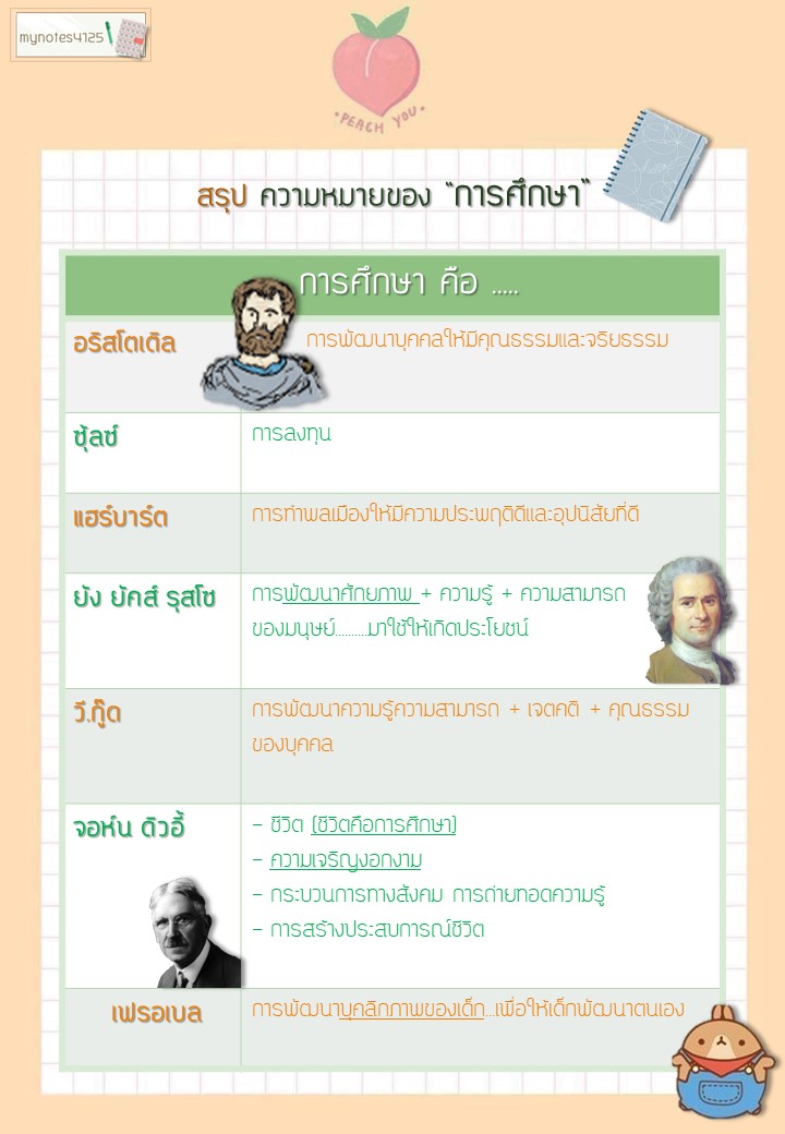 mynote4125's tweet photo. ความหมายของการศึกษา

 #สอบบรรจุ #สอบครูผู้ช่วย #เตรียมสอบครูผู้ช่วย #สอบครู #ครูผู้ช่วย63  #สอบบรรจุครูผู้ช่วย #ครูผู้ช่วย https://t.co/FkTNpA2Sg0
