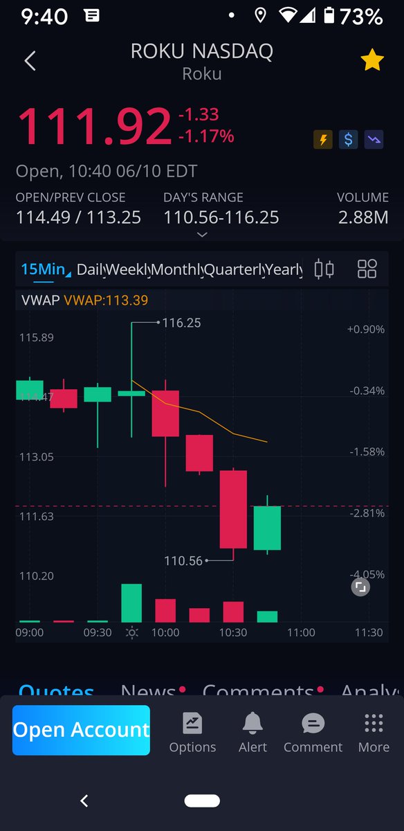 juggernautjeep's tweet photo. @RobInTheBlack $ROKU BOUGHT ATM puts at flip inside bar, tight stop of 4.05 near exhaustion, stopped out at flip and up. 21% in 15 min. TY Rob! https://t.co/GnZ4dxfDUc
