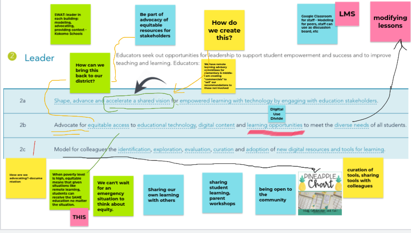 tsuejohnson's tweet photo. We used Google Jamboard and breakout rooms in Zoom to do a virtual gallery walk today in #IDEAiste #ISTEcert. Gallery walks are my favorite, and now I have seen how great they can be in #remotelearning as well! I am learning so much! https://t.co/FO86KfnF8c