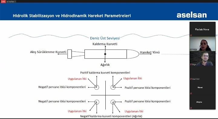 RaclabNova's tweet photo. Aselsan mekanik teknolojileri tasarım müdürü Sayın Melisa Altıntaş tarafından yönetilen eğitim semineri etkinliğene Nova Sualtı ekibi olarak bizlerde eşlik ettik.Aselsan yetkililerine bizlere desteklerinden dolayı çok teşekkür ederiz.
@raclabweb @BaburOzcelik @KTUNEDU @aselsan https://t.co/dCjtJbdUtA