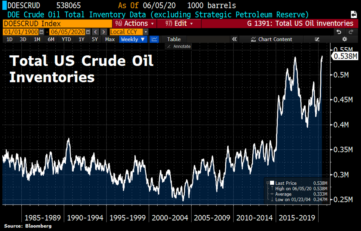 Us oil inventory (95) 사진