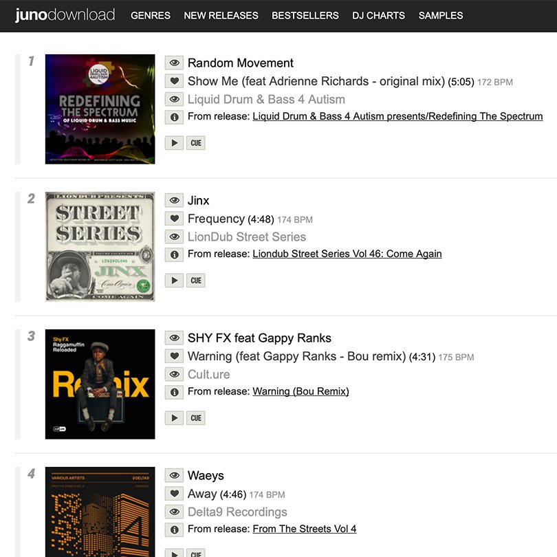 Huge shout out to <a href="/Random_Movement/">Random Movement</a>  &amp; Adrienne Richards for being #1 in the June 2020 <a href="/junodownload/">Juno Download</a>  Drum and Bass Recommends Chart! We could not have done this album without your support, all the artists involved, and all of our new fans! Thank you and congrats!