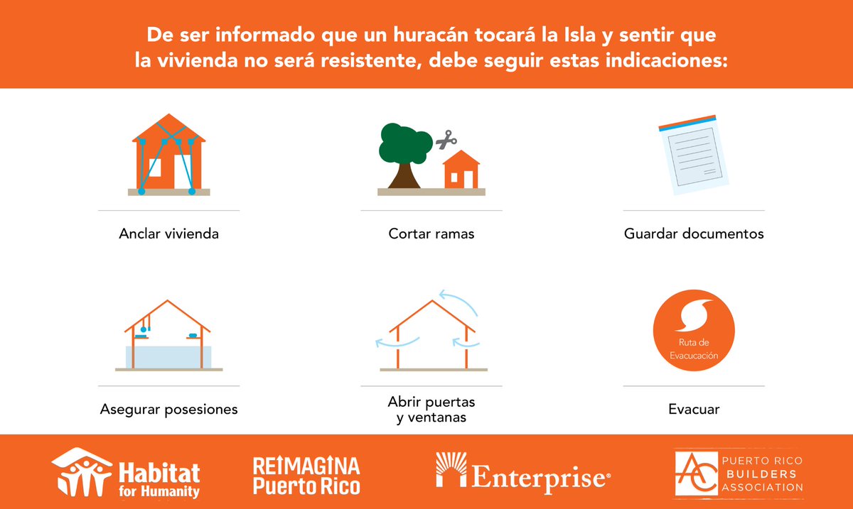 ReImaginaPR's tweet photo. ¿Conoces las acciones a seguir ante un aviso inminente de huracán?

Más detalles en nuestra Guía rápida para preparación de viviendas antes huracanes. #GuiaHuracanes

https://t.co/IJAA4yuJlF https://t.co/Nn0f4tAtuB