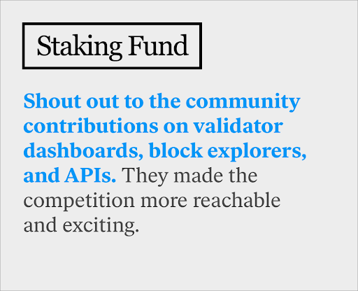 Congratulations to the <a href="/StakingFund/">Staking Fund</a> team for placing 1st overall in the Quest! Thank you for your support and participation on the Oasis Network! Glad you had as much fun as we did!