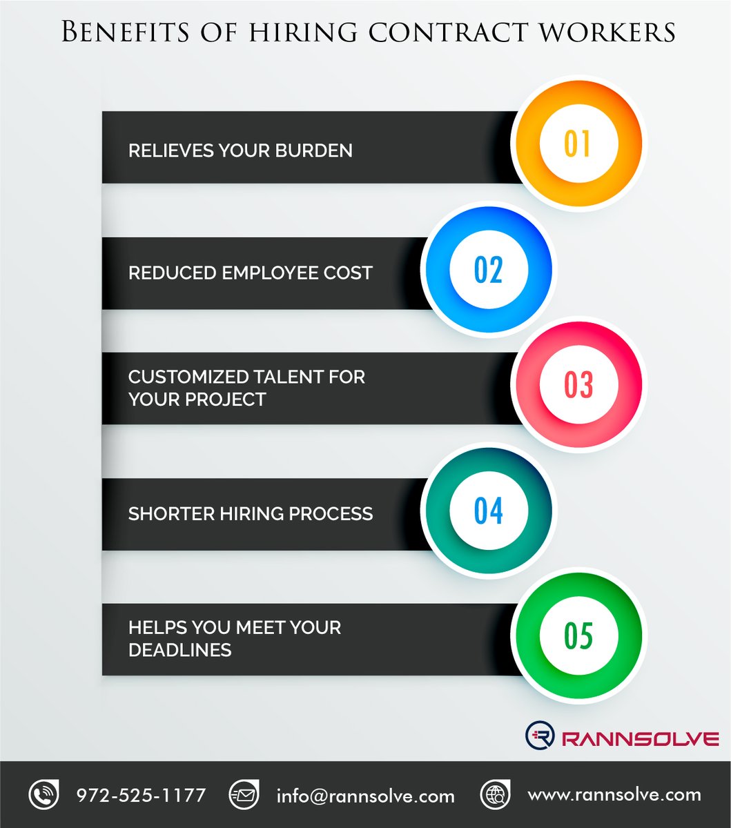 rannsolve's tweet image. Are you running out of time and missing to meet your deadlines? Hiring a contract worker for a certain period will yield you many benefits. Want to know how? Check the infographic.
bit.ly/2wco7oX
#contracthiring #contractemployee #itstaffingsolutions #rannsolve