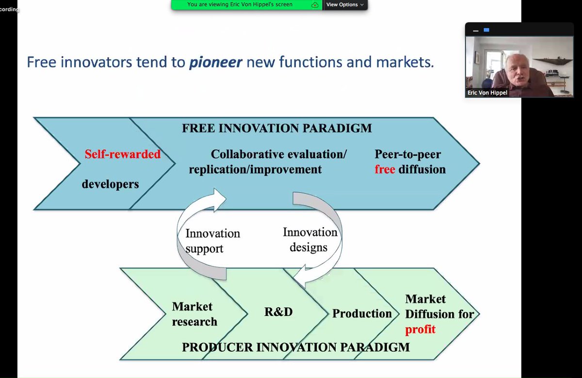 gillbbarrett's tweet photo. Thank you Prof. Eric von Hippel @MIT @ispim #ispimvirtual for an inspiring keynote, wonderful storytelling #freeinnovation https://t.co/xg7DhfOV50