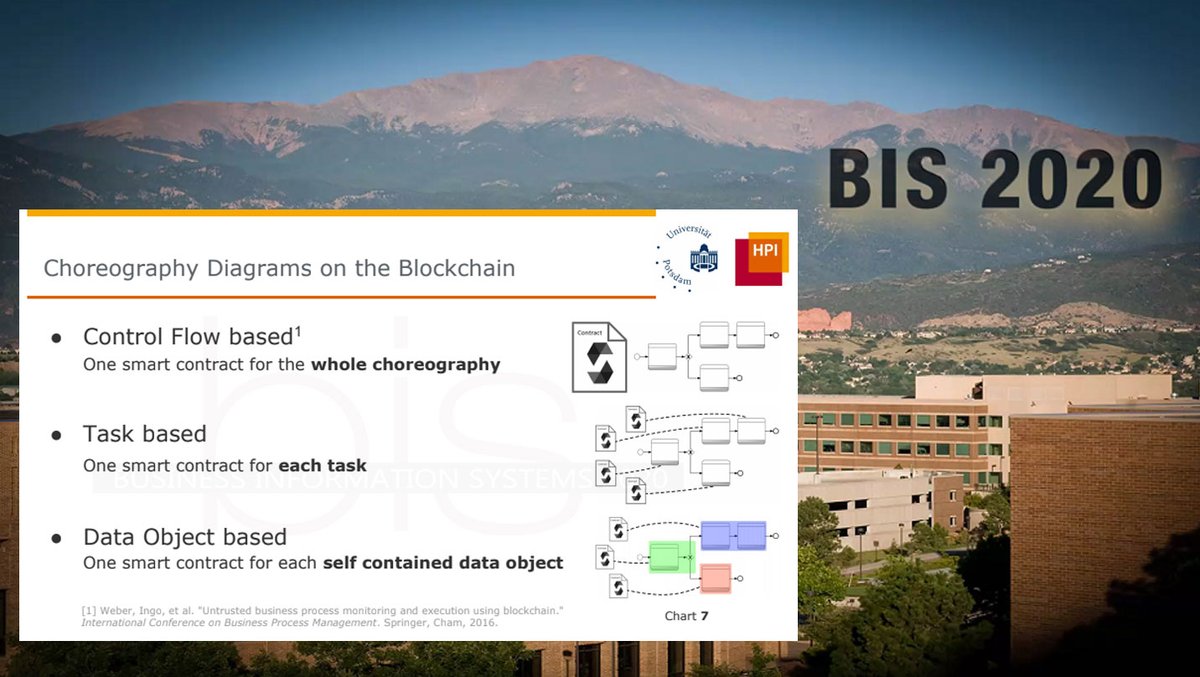 BISconf's tweet photo. Data-Driven #ProcessChoreography Execution on the #Blockchain: A Focus on Blockchain #DataReusability
by Tom Lichtenstein, Simon Siegert, Adriatik Nikaj and Mathias Weske from @hpi_nyc @unipotsdam
https://t.co/KAdDOaM9KQ #BIS2020 #Applications https://t.co/Zhhi6D6ShD