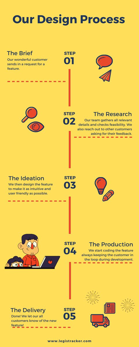 LegisTracker tweet media