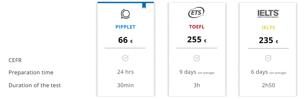 Pipplet's tweet image. Compare #Pipplet with other #languagetests

#CEFR #preparation #duration #students #languages #evaluate #schools #collegeadmission #B2C #marketing