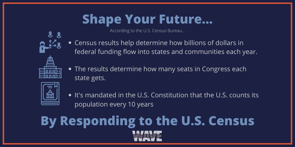 WaveEdFund's tweet photo. You Count.
If you haven't yet, please respond to the 2020 Census today! It is quick, easy, and confidential, and it will help your community get the resources it needs.
You can respond online here: https://t.co/3XajoZgn9Y
#WICounts #WAVECounts #YouCount #2020Census #Census2020 https://t.co/035qv8uD4z