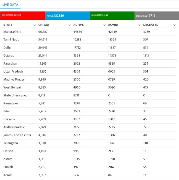 Badal Chaudhary (@badal_4) on Twitter photo #Covid19 Tracker(India)
Thank you <a href="/digitalbhardwaj/">Shubham Bhardwaj 🇮🇳</a> Bhaiya for all your help..........
…cker-developer-edition.ap17.force.com/badalchaudhary… #Covid19 Tracker(India)
Thank you <a href="/digitalbhardwaj/">Shubham Bhardwaj 🇮🇳</a> Bhaiya for all your help..........
…cker-developer-edition.ap17.force.com/badalchaudhary…