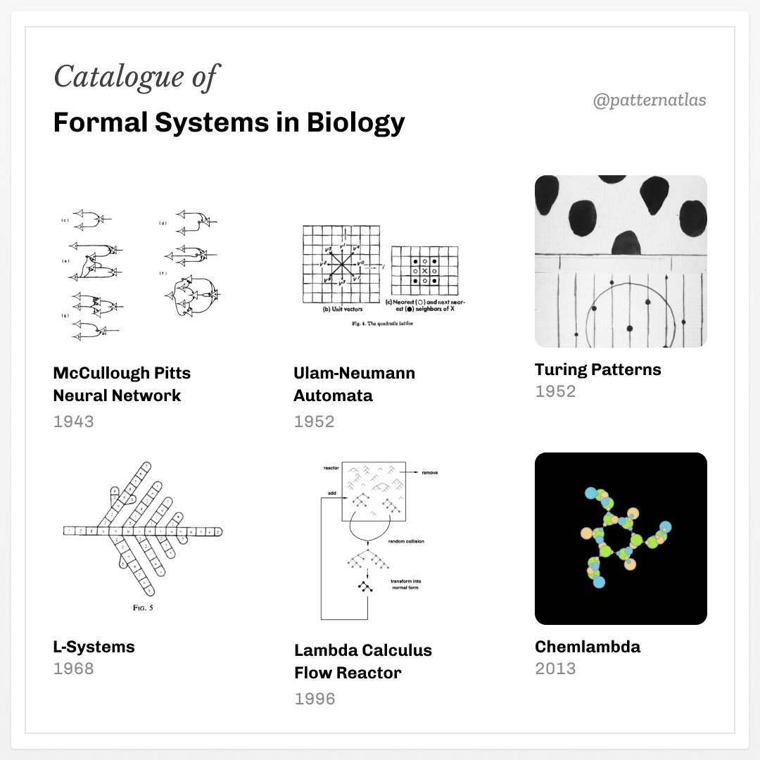 A catalogue of formal systems in biology: github.com/prathyvsh/form…