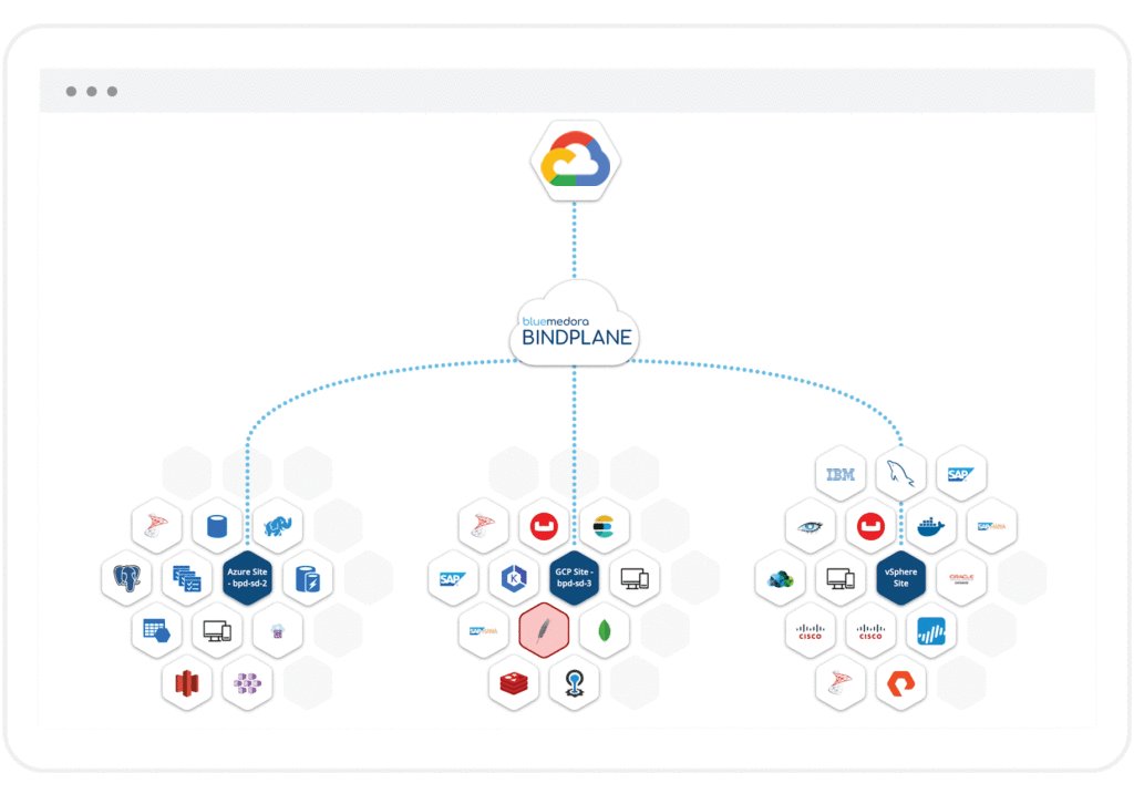 Ready to launch BindPlane to extend your log monitoring observability? Get started today! ow.ly/uplM50A40Dk
#logmonitoring #logmanagement #Devops #observability