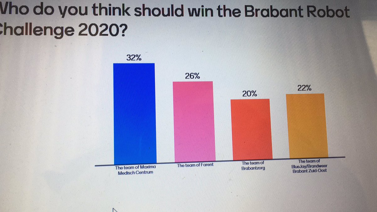 BrabantRobotChallenge tweet media