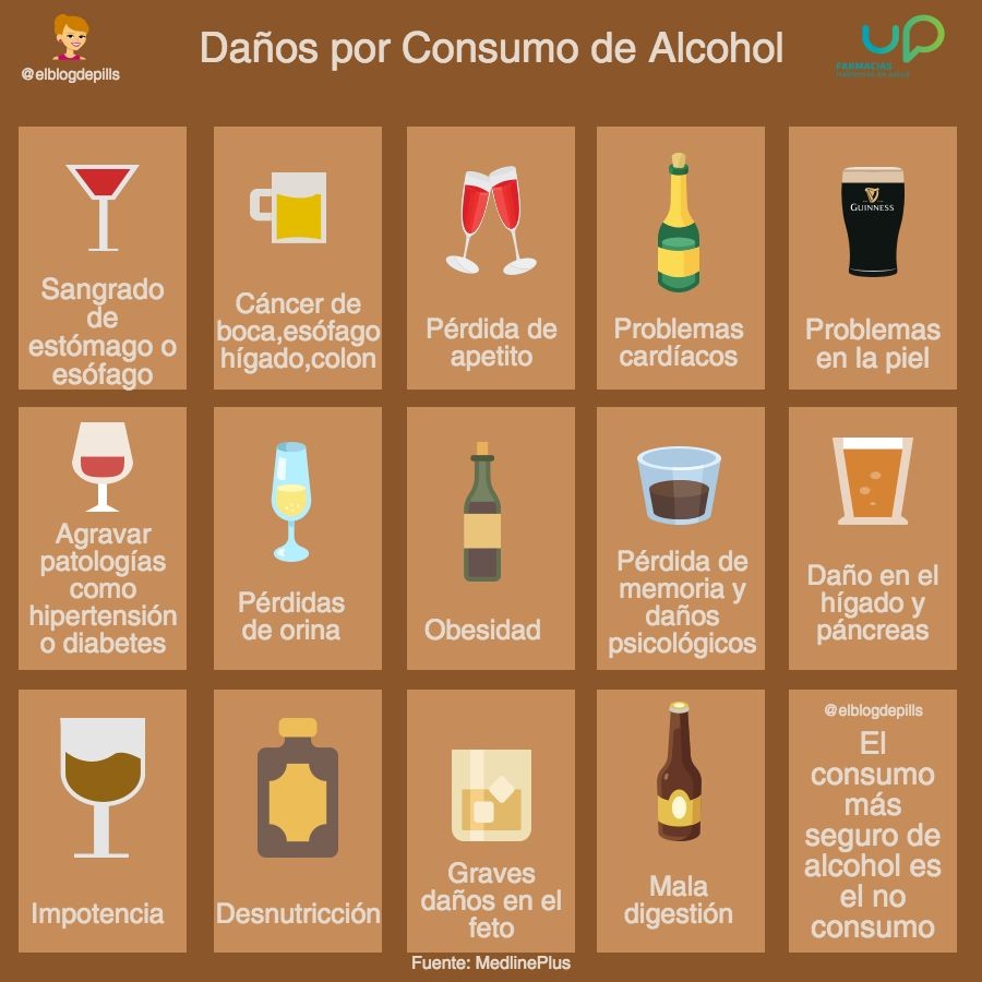 CECOSAMAObrSur's tweet photo. Daños por consumo de Alcohol:
¡échale un ojo!
#PorTuSalud #NoTomes #CuidaDeTiCuidaDeLosTuyos
@UNEMECAPACajeme
@RguezPsic https://t.co/0o1t5Yfvfd