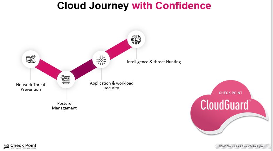 CheckPointSW's tweet image. The Check Point CloudGuard platform provides you cloud native security, with #advancedthreat prevention for all your #cloudassets and #workloads – in your public, private, hybrid or #multicloud environment: bit.ly/30zO0MN #posturemanagement #networksecurity
