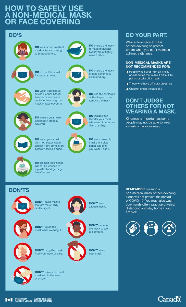 TonyVanBynen's tweet photo. Non-medical masks are another layer of protection when #PhysicalDistancing is not possible, but only if worn properly. 

Please look at the do’s and don’ts of non-medical masks below. ⤵️ https://t.co/3JtKLlDeUk