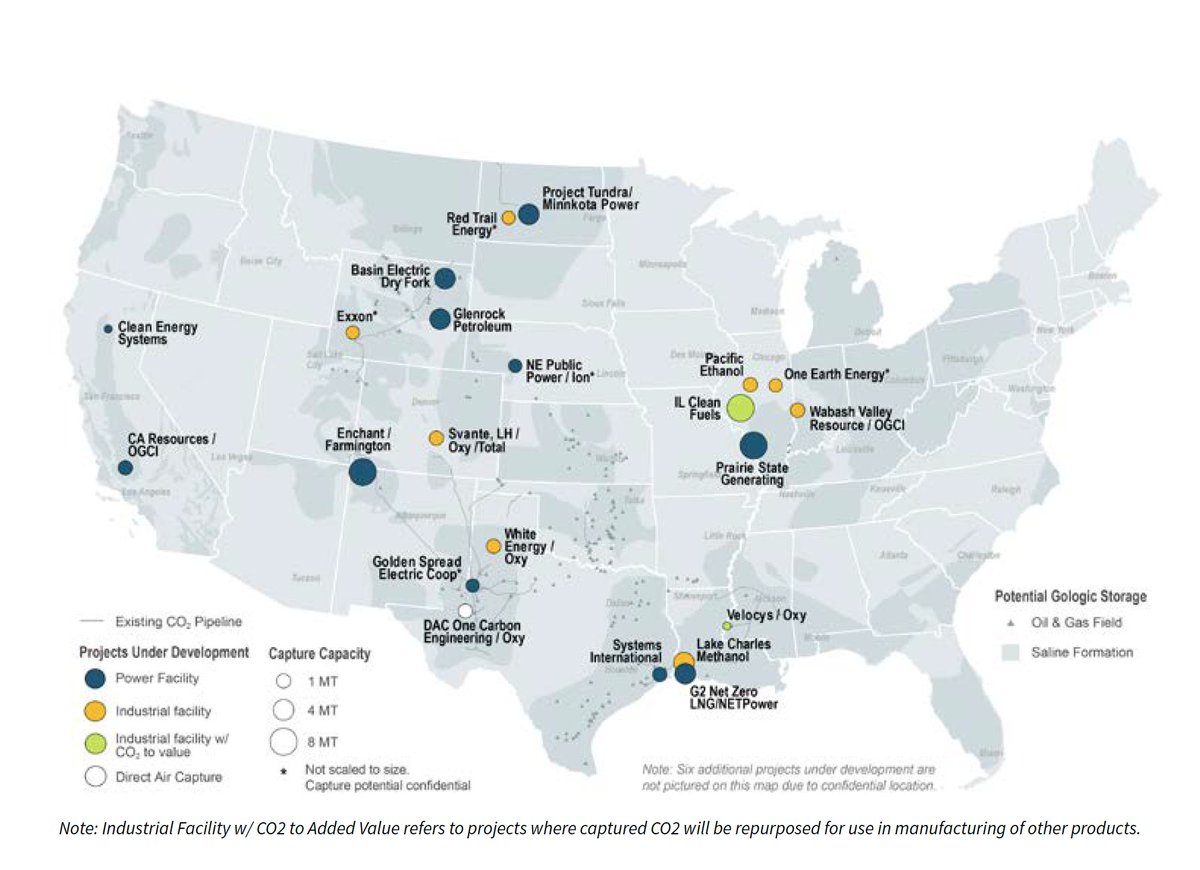 Lee Beck (@_lee_beck) on Twitter photo Awesome factsheet on jobs and CCS development with resources from <a href="/cleanaircatf/">Clean Air Task Force</a> <a href="/GlobalCCS/">Global CCS Institute</a> & <a href="/GreatPlainsInst/">Great Plains Institute</a>
Two years after 45Q there are more than 30 CCS facilities under development --> #Innovation means deployment!
#netzero #climate Awesome factsheet on jobs and CCS development with resources from <a href="/cleanaircatf/">Clean Air Task Force</a> <a href="/GlobalCCS/">Global CCS Institute</a> & <a href="/GreatPlainsInst/">Great Plains Institute</a>
Two years after 45Q there are more than 30 CCS facilities under development --> #Innovation means deployment!
#netzero #climate