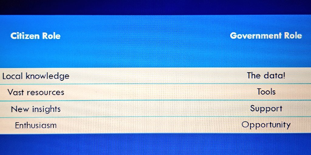 gistec's tweet image. The different roles between government and citizens in community engagement through open data #gistecwebinarseries