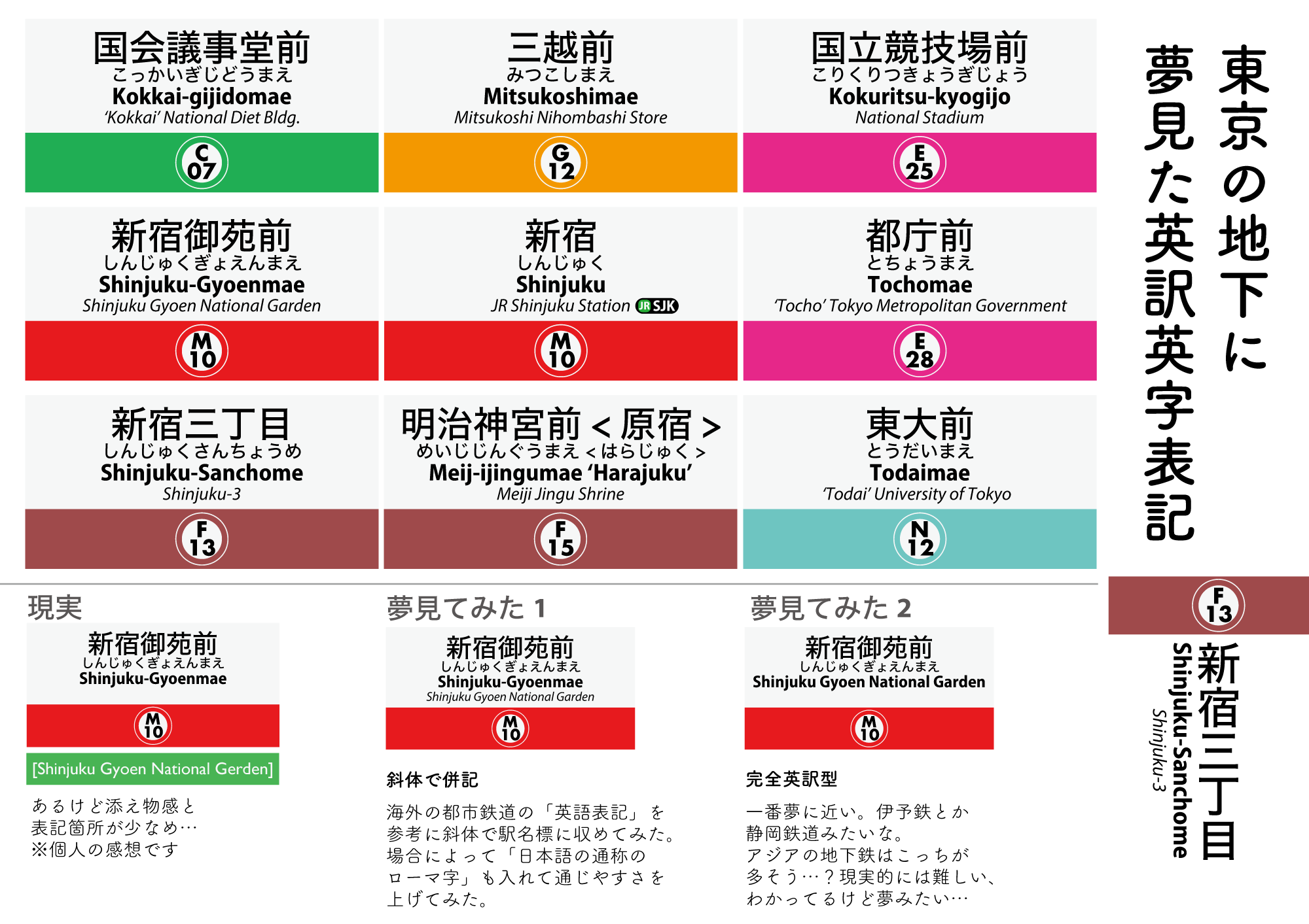 ヂオくん 東京の地下に夢見た英訳英字表記2 頭の中こんなことばっかり 外国の人にも場所の意味が伝わった方がいい と常々 丁目駅名は韓式に数字の読みを入れてみたヨ フォントや様式のガバガバは許してね 2回目 アレなミスを見つけて再投稿
