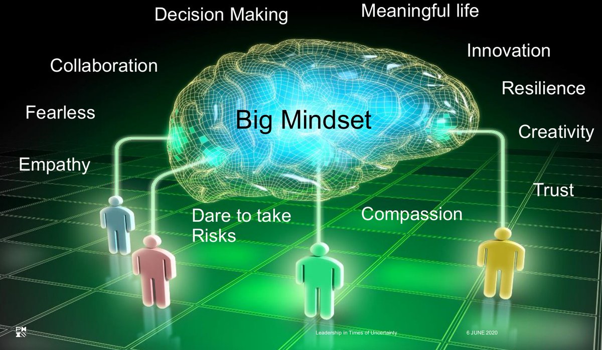 WSPS_SF's tweet image. Developing a BIG Mindset, to be open to change #COVID19 #pandemic
@FMaisonnierB @SchlumbergerBC #leadership #uncertaintimes @PMInstitute @PMIevents #TalTechSym2020