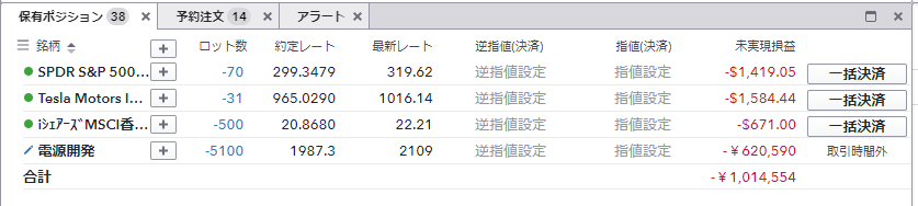 KTtreader's tweet image. I begin to stuck the short position of TESLA.

It is easy to make profit because this boosting must be the short-squeeze.