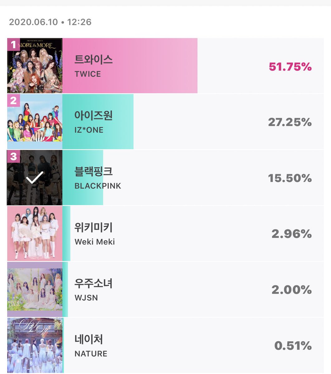 BBU_USA's tweet photo. D-1 VOTING ON IDOL CHAMP!

BLINKs please vote! Let’s reach the top 2 becuase top 2 will move on to the final &amp; the winner in the final gets promotion on YouTube &amp; TV! Spread the word (Don’t need Chamsim!) @ygofficialblink 

🔗: https://t.co/z6pHDSTRRD https://t.co/URey76ZoUi