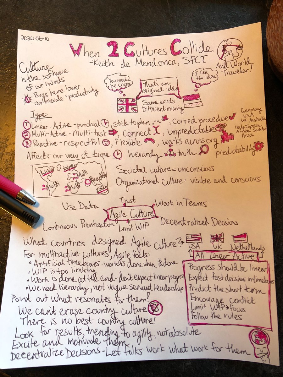 RT ScaledAgile 'Fun notes from our own HowToTrainAPM during today's virtual #SAFeSummit session with keithdm: 'When Two Cultures Collide: The Influence of Country Cultures on Agile Team Behaviours'. '