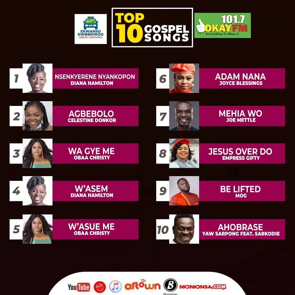 dianaahamilton's tweet photo. Massive thanks to our radio presenters for all you do to support our ministries. @AbeikuSantana @Okay1017fm Blessings upon blessings to you. By the way are you tuned in+ https://t.co/GfIRzP65MR
