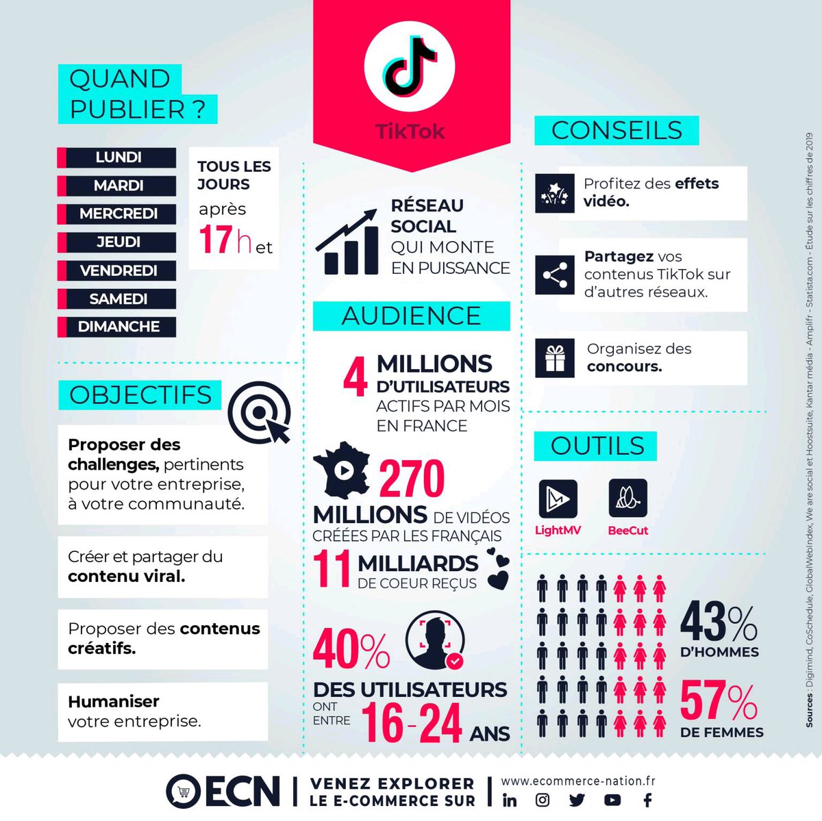 📲Audience, objectifs... Focus sur TikTok by <a href="/Ecom_NationFR/">E-Commerce Nation</a> #SocialMedia #ContentMarketing