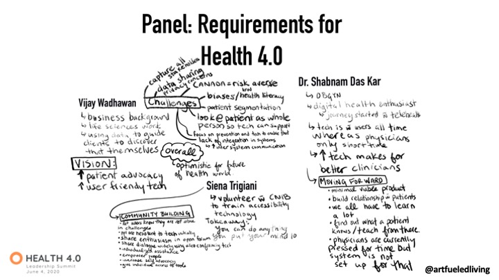 Another infographic from #health40summit showing #requirements for #health40

#userexperiencedesign #accessible #userfriendly #patientadvocacy #useful #doctorpatient #empower #reimagine #redefine #repurpose #postcovidworld